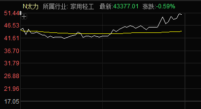 这些个股，获大手笔增持