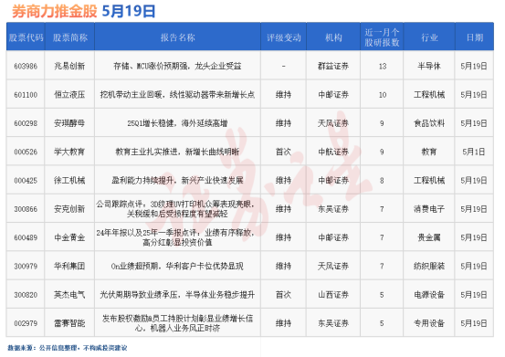 券商今日金股：13份研报力推一股(名单)