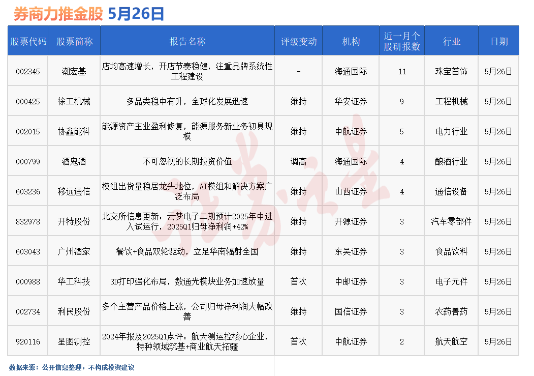 券商今日金股：<font color='red'>11</font>份研报力推一股(名单)