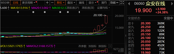 香港，重磅利好！这个板块，集体飙涨
