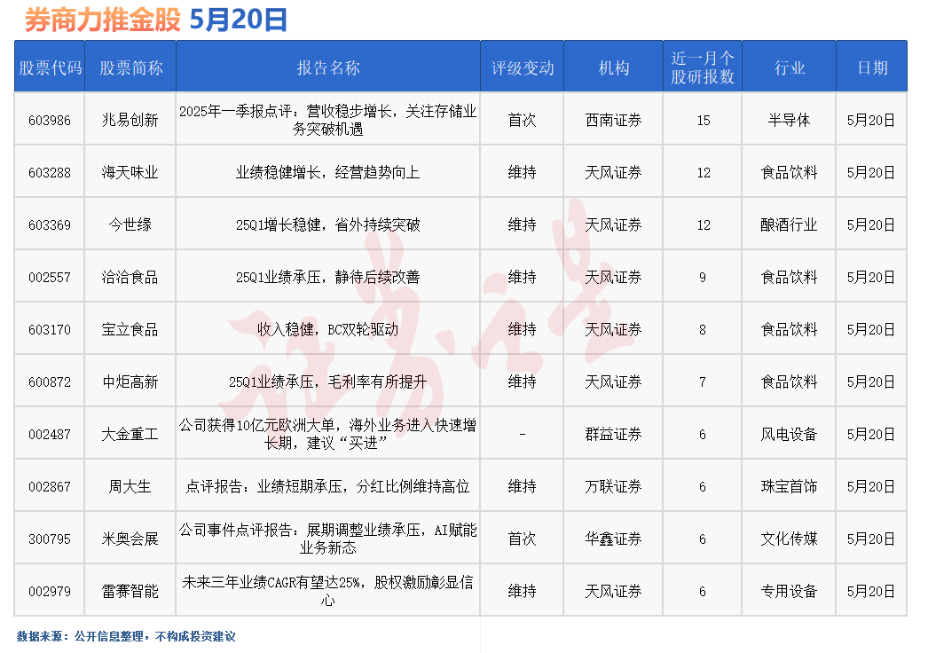 券商今日金股：15份研报力推一股(名单)