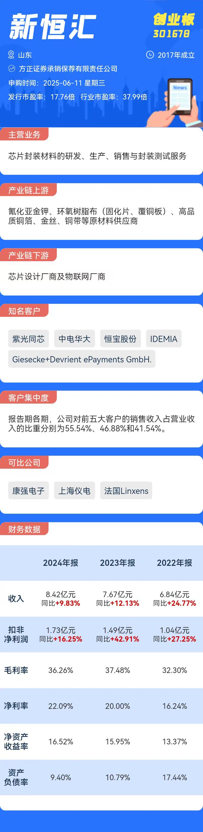 打新必看 | 6月<font color='red'>11</font>日一只新股申购