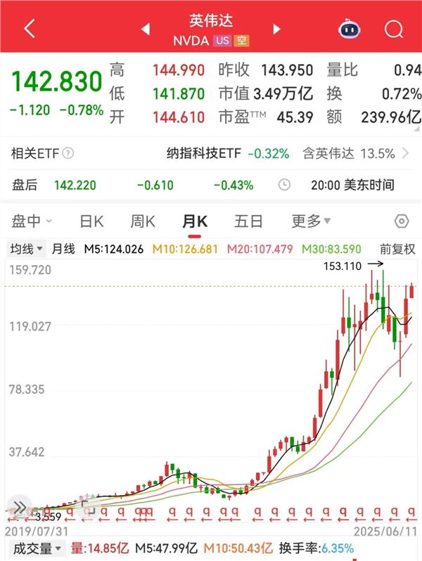 连续3年ROE超10% 未来高成长的超跌优质科技股，<font color='red'>11</font>股上榜