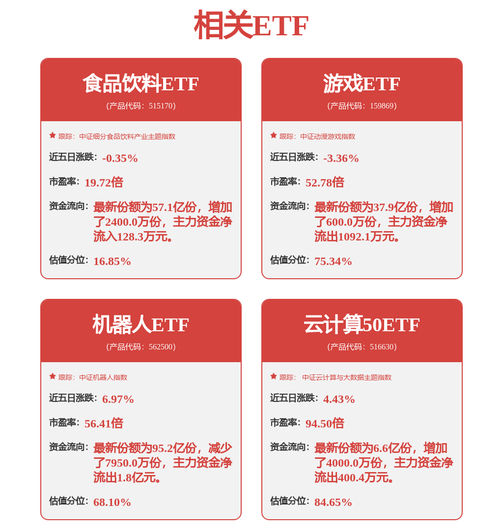 晨会纪要