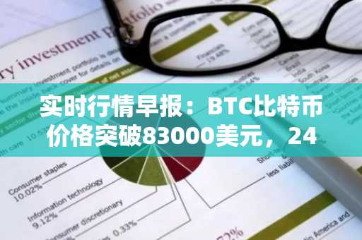 实时行情早报：BTC比特币价格突破83000美元，24小时跌1.714%