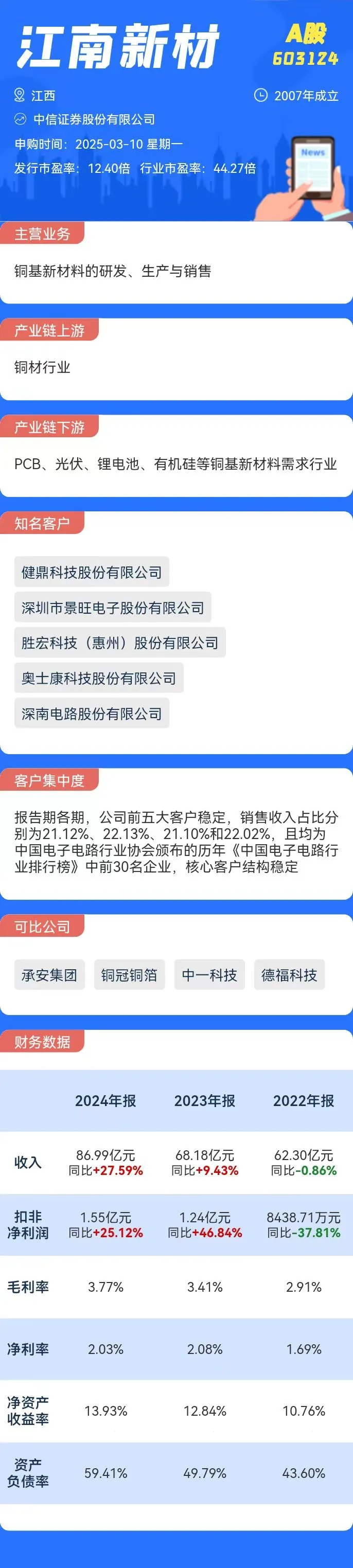 打新必看 | 3月20日一只新股上市