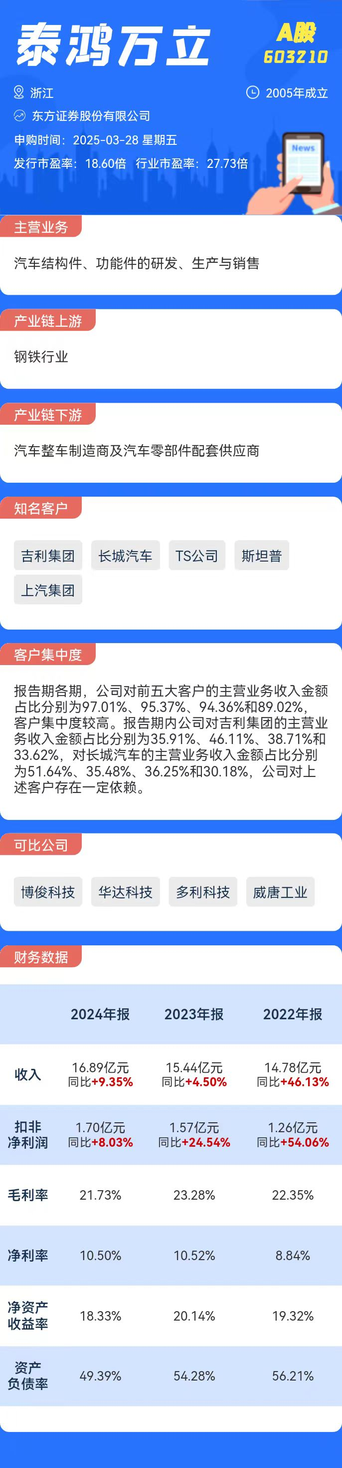 打新必看 | 3月28日一只新股申购