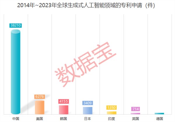 持续推进“人工智能 ”！高增长AI概念股出炉