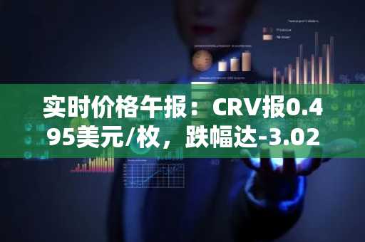 实时价格午报：CRV报0.495美元/枚，跌幅达-3.02%