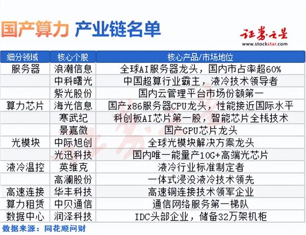 现在需要担忧算力过剩吗？