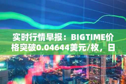 实时行情早报：BIGTIME价格突破0.04644美元/枚，日内涨3.06%