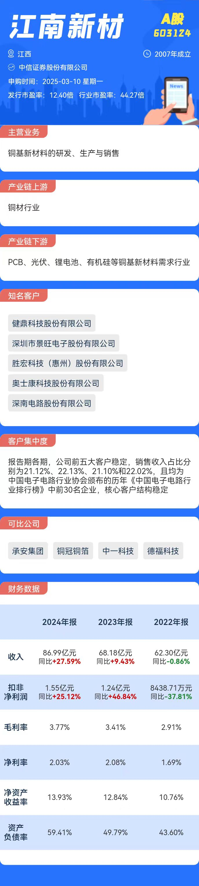 打新必看 | 3月10日一只新股申购
