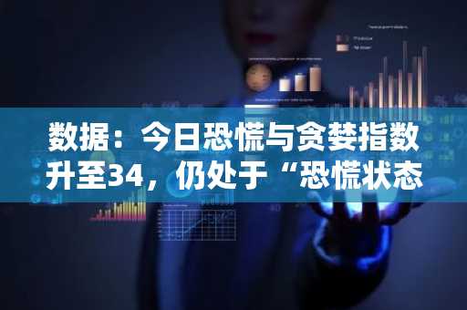 数据：今日恐慌与贪婪指数升至34，仍处于“恐慌状态”