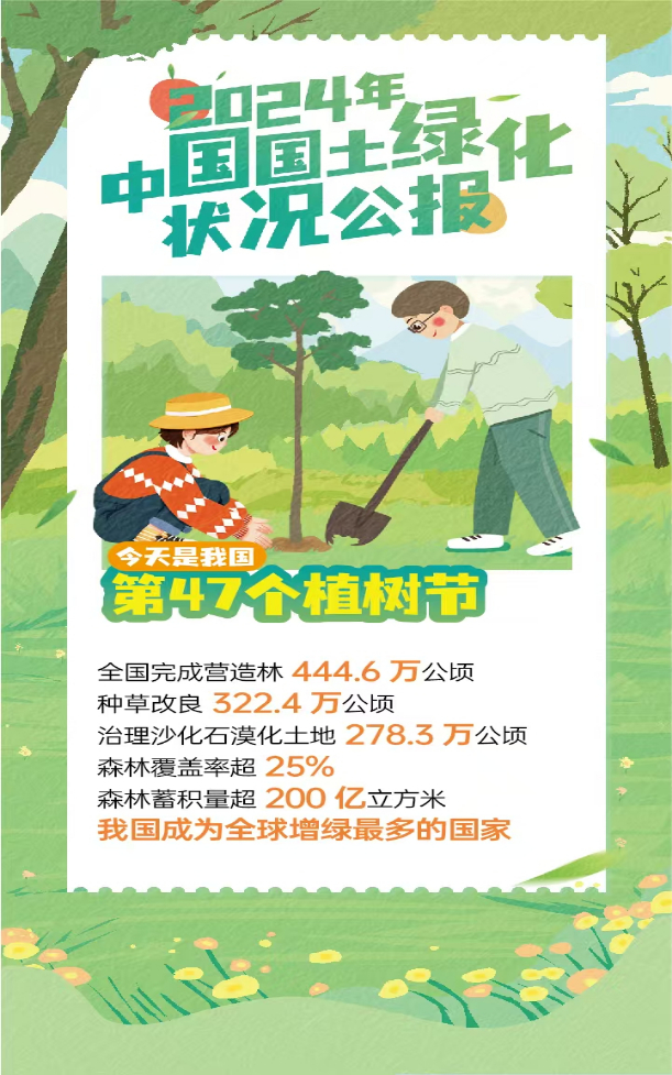 2024年我国国土绿化公报