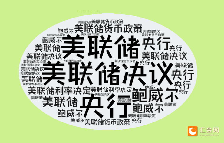 3月FOMC利率决议声明偏鸽派，美联储下调GDP预测