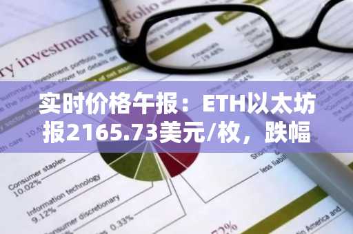 实时价格午报：ETH以太坊报2165.73美元/枚，跌幅达-1.03%