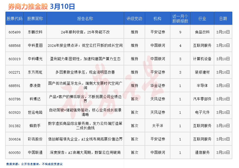 券商今日金股：9份研报力推一股(名单)
