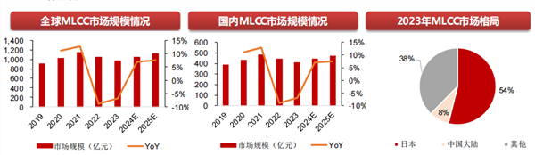 AI时代下“电子工业大米”有望周期反转？