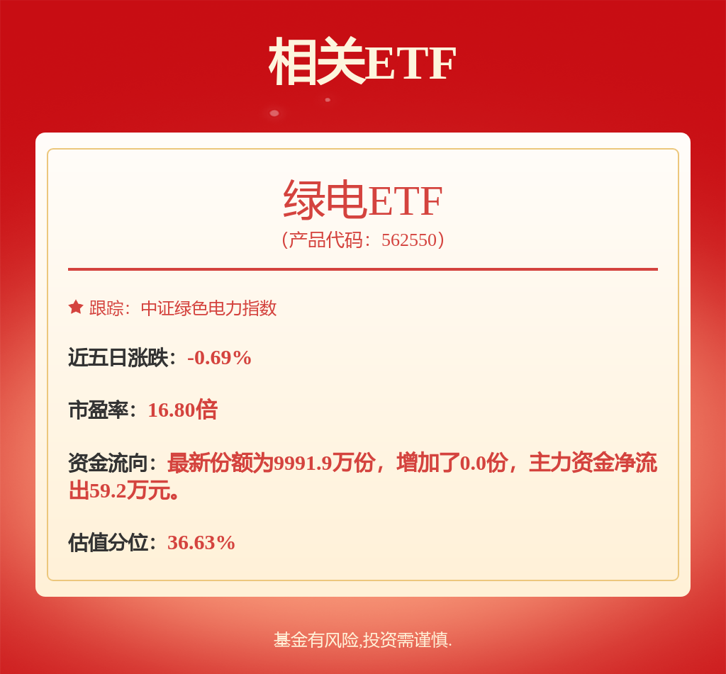 公用事业行业跟踪周报：积极稳妥推进碳达峰碳中和，四川零碳工业园区试点建设方案发布