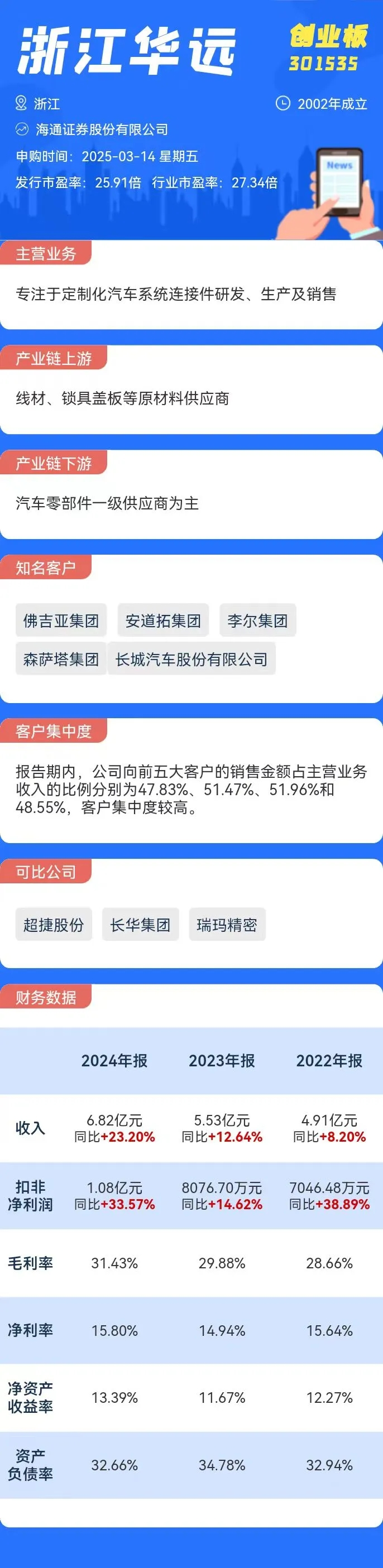 打新必看 | 3月27日两只新股上市