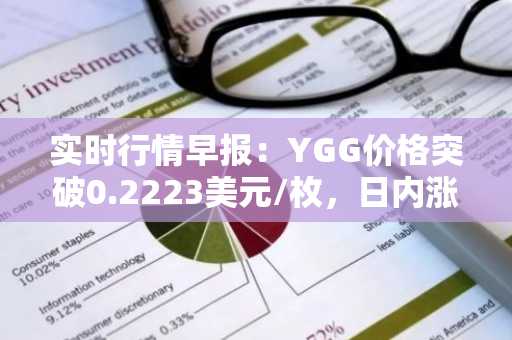 实时行情早报：YGG价格突破0.2223美元/枚，日内涨3.11%