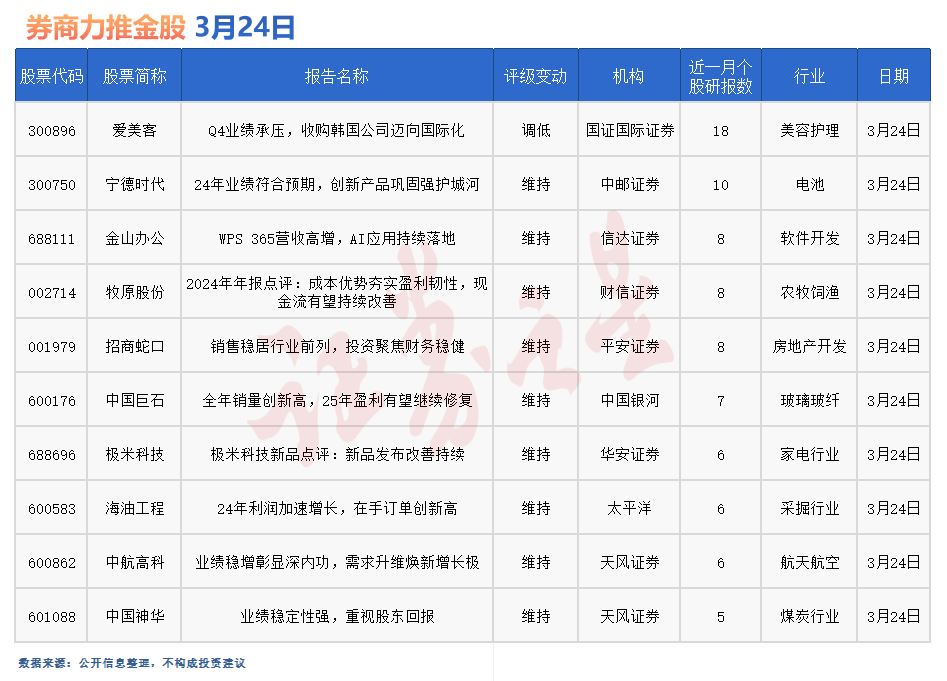 券商今日金股：18份研报力推一股(名单)