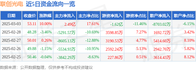 3月3日联创光电（600363）涨停分析：超导技术、激光反制系统驱动