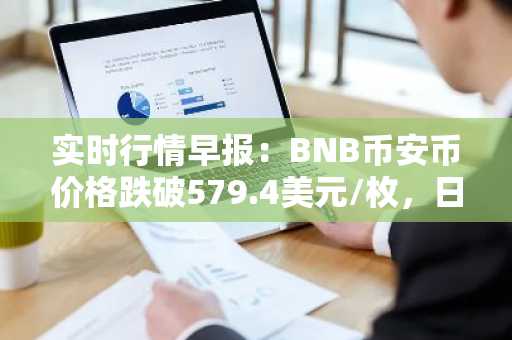 实时行情早报：BNB币安币价格跌破579.4美元/枚，日内跌-3.51%