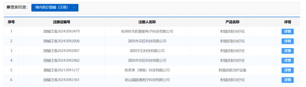 从网红爆款到闭店传言，射频美容仪监管趋严下，初普如何掉队中国市场？