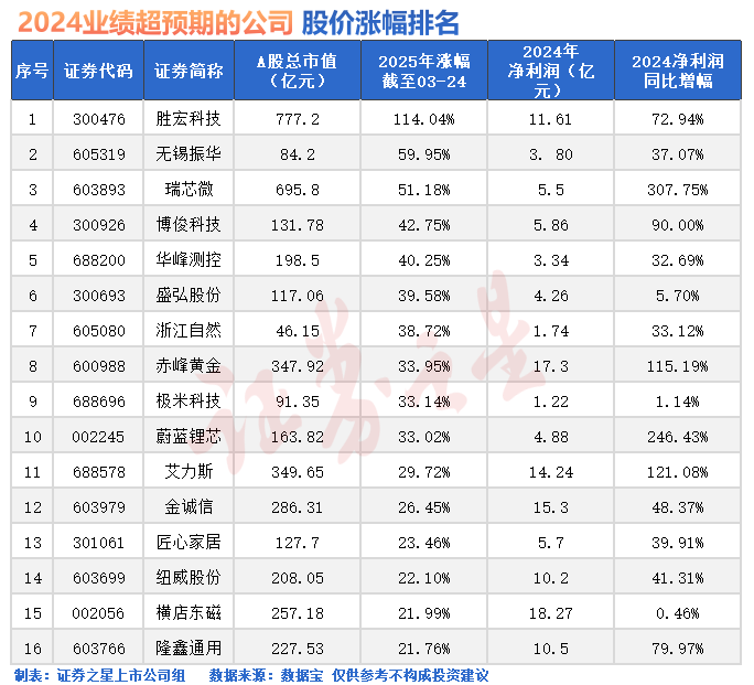 大消息！A股还有三大利好