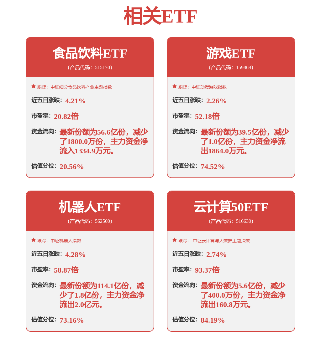 研究早观点