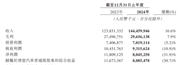 理想汽车：低价车成顶梁柱，以价换量利润“失守”，智驾 纯电胜算几何？