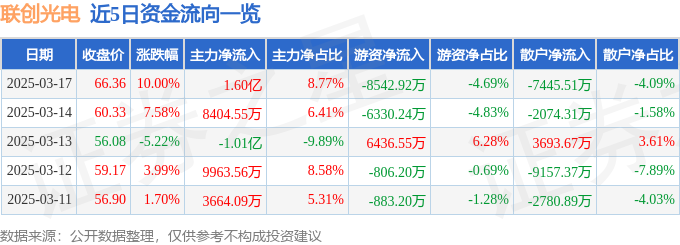 3月17日联创光电（600363）涨停分析：高温超导突破、激光反制订单驱动
