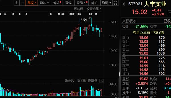 军民融合，利好来了，二期基金成立，37只持股曝光
