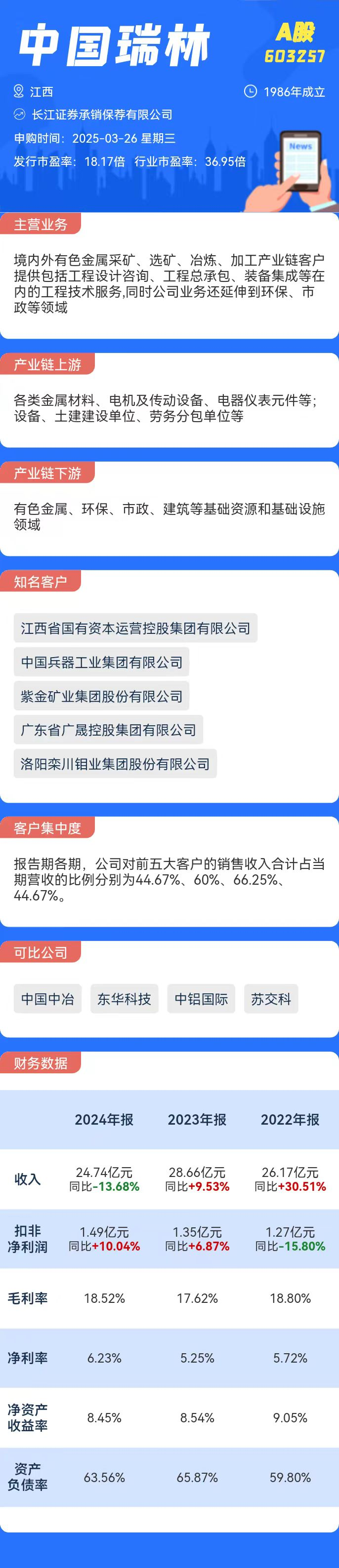 打新必看 | 3月26日一只新股申购
