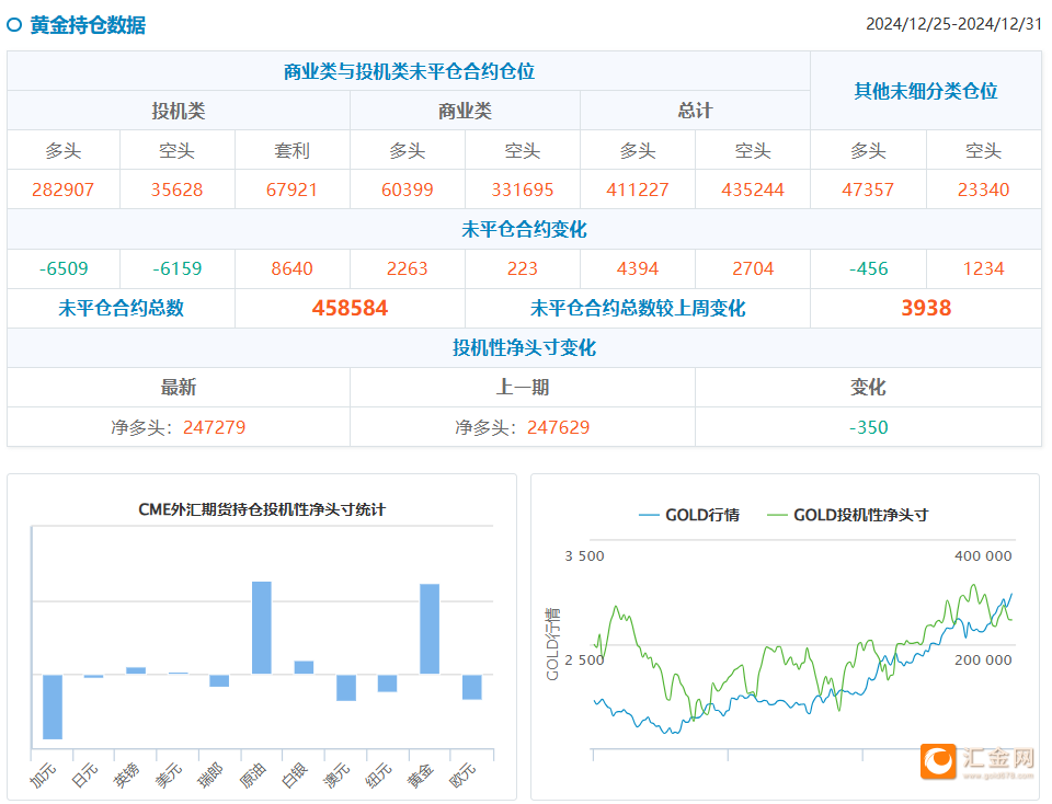 CFTC惊现关键调仓！日元避险需求暴增13万手、原油多头大举进攻