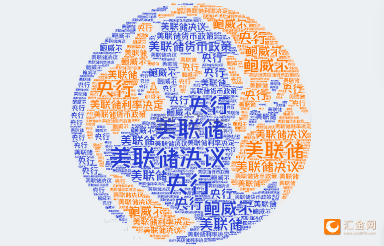 前瞻：点阵图会暗示降息次数减少吗？交易员关注鲍威尔发布会