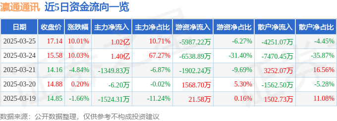 3月25日瀛通通讯（002861）涨停分析：苹果产业链、星闪概念驱动
