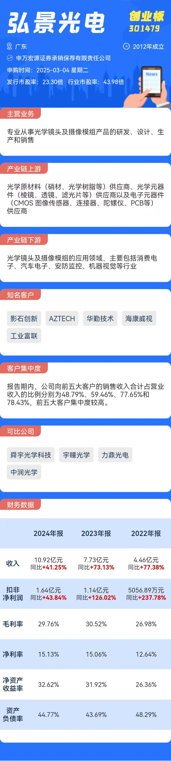 打新必看 | 3月4日一只新股申购