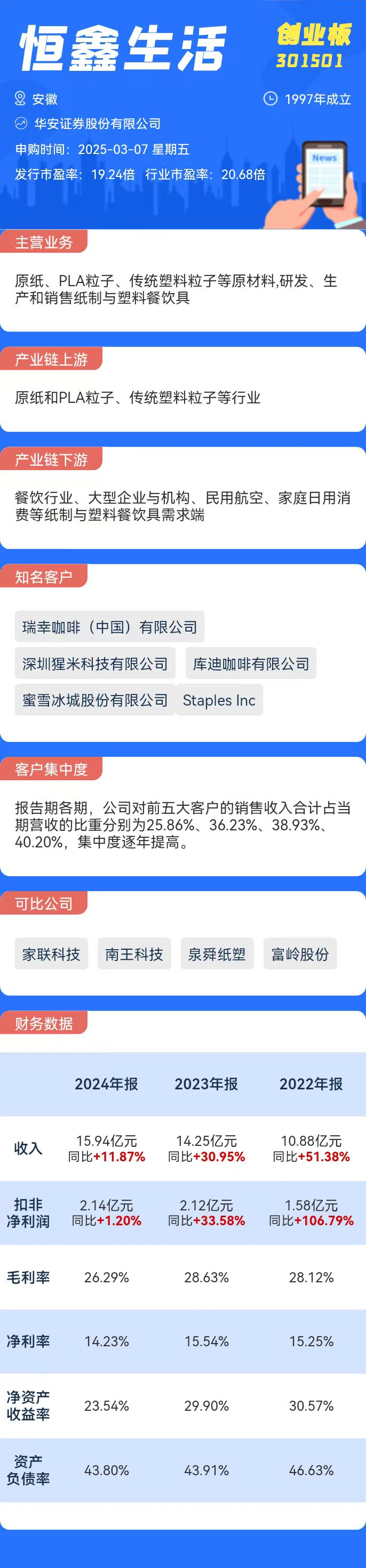 打新必看 | 3月7日一只新股申购
