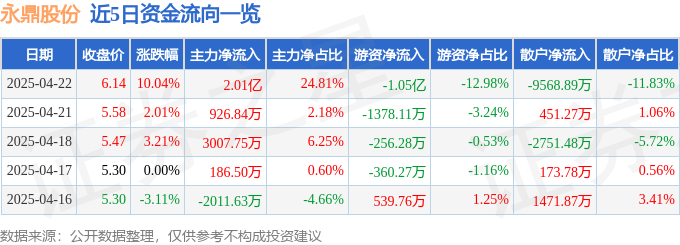 4月22日永鼎股份（600105）涨停分析：核聚变、超导、光通信驱动