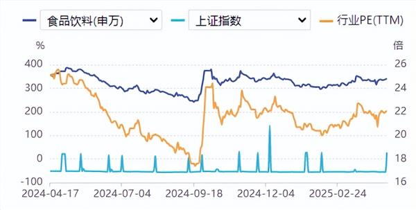 食品饮料周报：坚定内需主线，龙头增持夯实信心