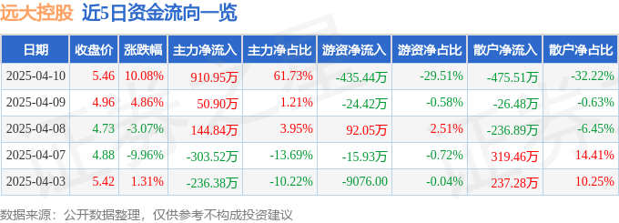 4月10日远大控股涨停：快递物流概念热股