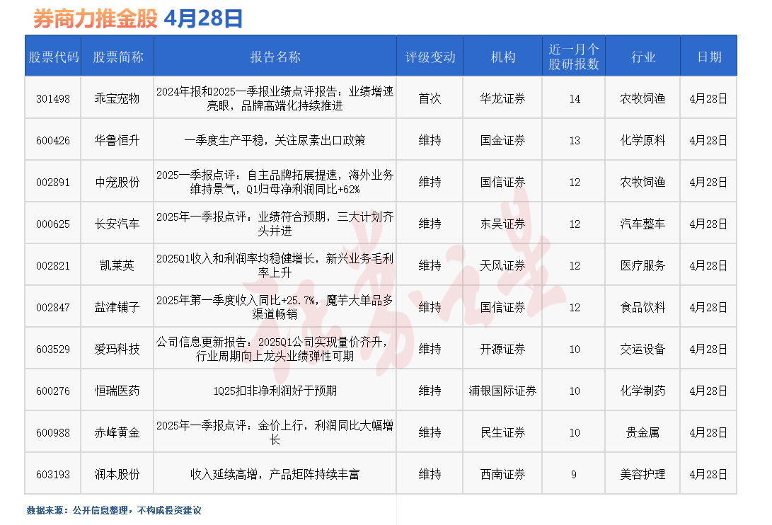 券商今日金股：14份研报力推一股(名单)