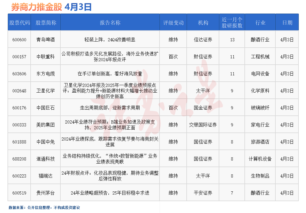 券商今日金股：13份研报力推一股(名单)