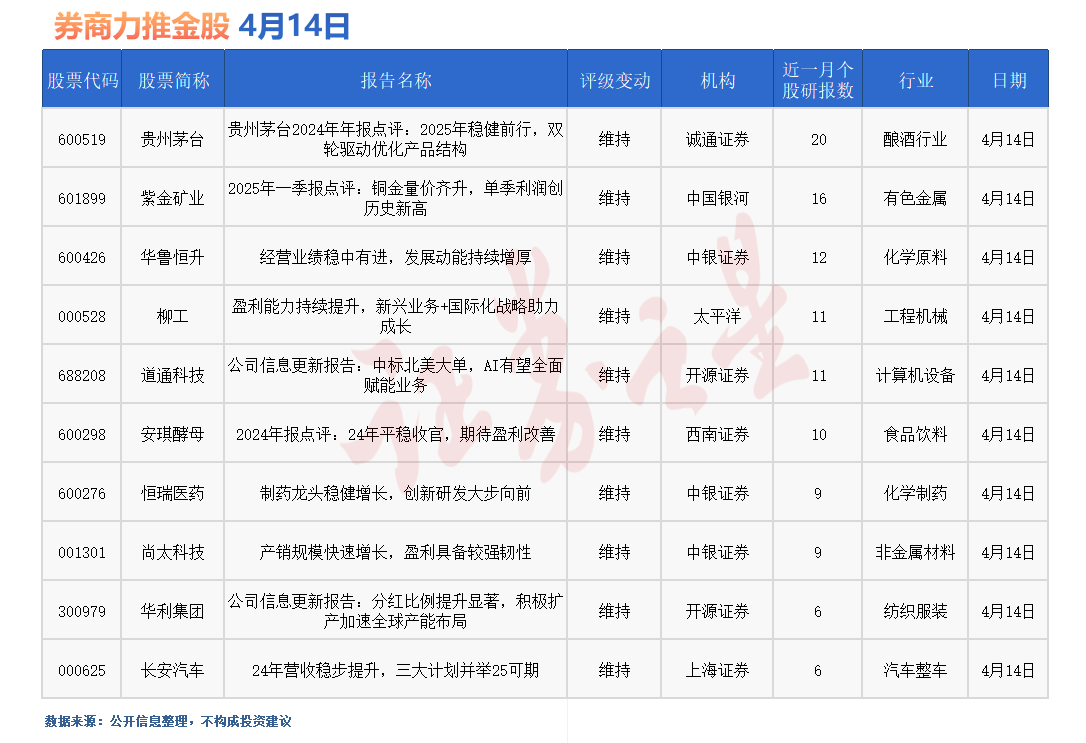 券商今日金股：20份研报力推一股(名单)