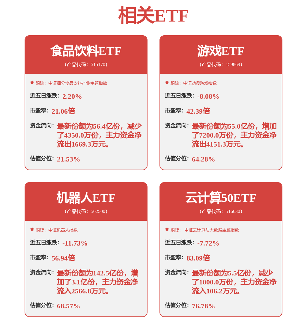 研究早观点