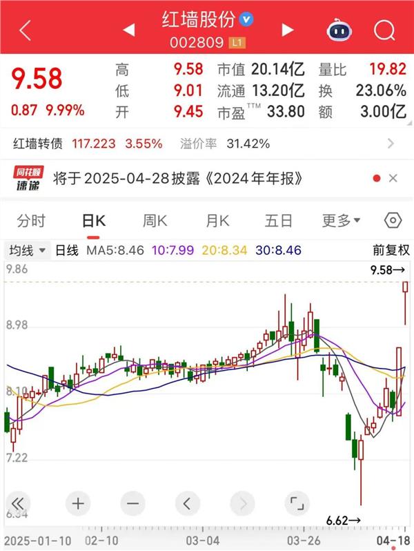 中长期资金最新调仓曝光！