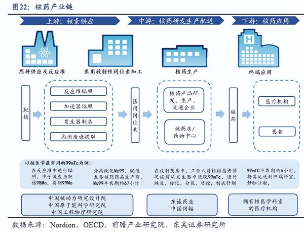 核药赛道解码：高壁垒、国产替代与千亿市场卡位
