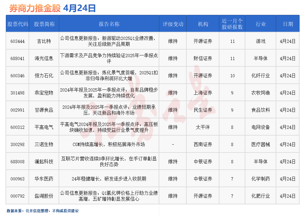 券商今日金股：11份研报力推一股(名单)